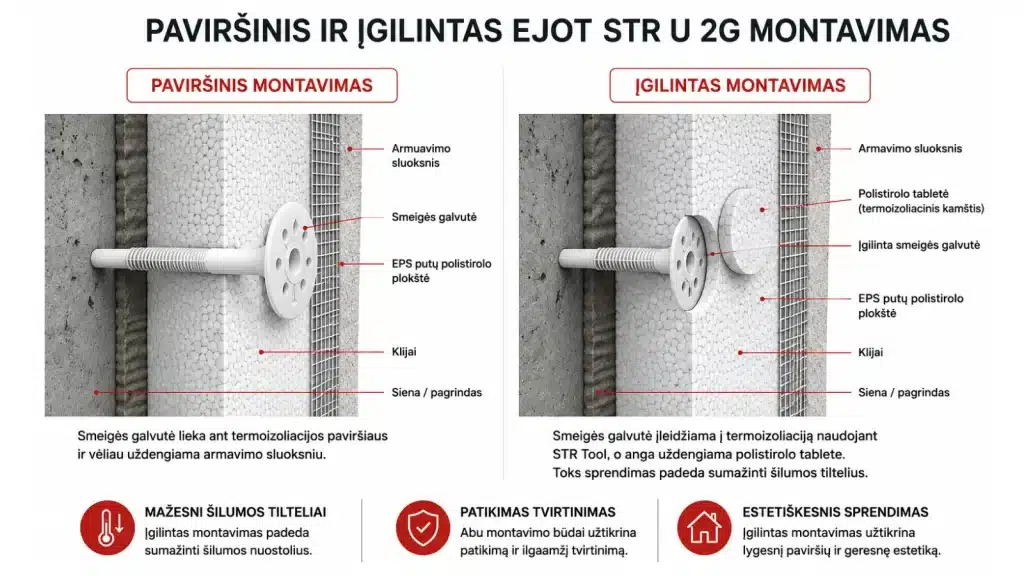 STR U 2G montavimo būdai Paviršinis ir įgilintas termoizoliacijos smeigės montavimas